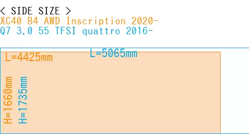 #XC40 B4 AWD Inscription 2020- + Q7 3.0 55 TFSI quattro 2016-